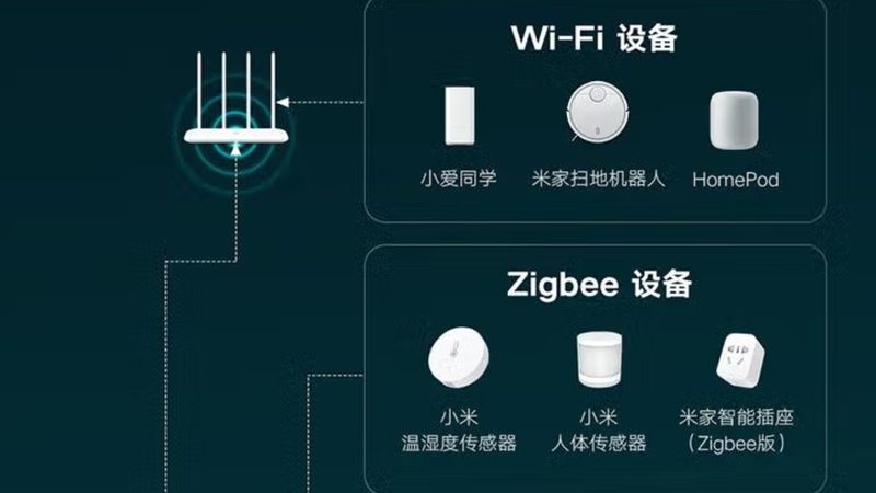 揭秘智能家居售后服务标准规范，保障您的智慧生活无忧