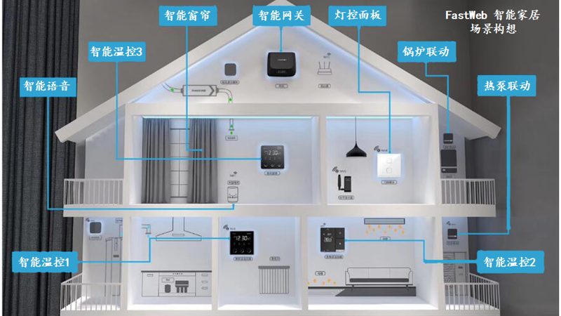 智能晾衣架代理政策哪家强