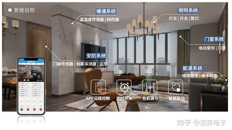 办公大楼智能控制面板：提升效率的智慧之选**