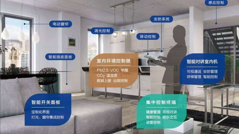 智能门锁3D人脸识别安全吗